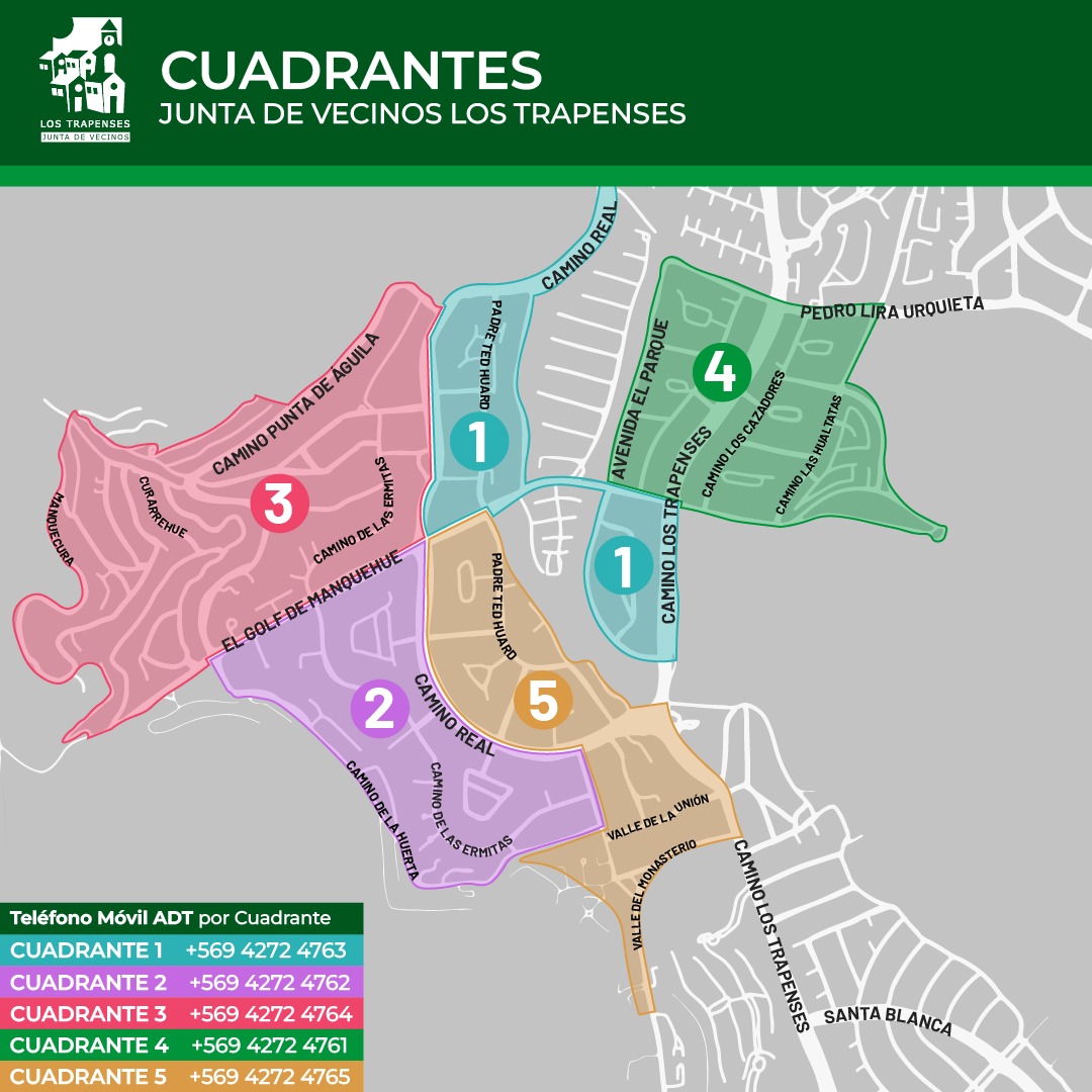 Cuadrantes JVLT